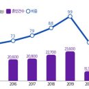 국제인권행정사사무소 이미지