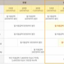 GS훼미리주유소 | KB 굿데이 카드와 와이즈올림 카드 혜택 및 분석