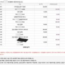 [내돈내산] 이카운트erp (ecount) 1년 사용한 후기