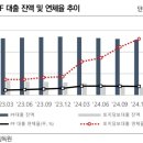 에디크대전