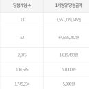 세븐일레븐강서화곡예스점 이미지