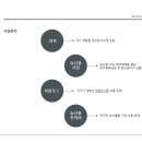 농업회사법인주식회사농민