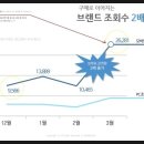 엘솔컨설팅
