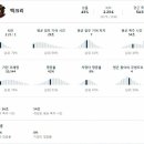 브론즈 - 안양시 동안구 호성로 28 | 브론즈