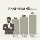 가자인력개발