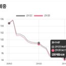 쥬비스다이어트 부산서면점 이미지