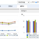 에스제이지 이미지