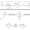 알돌축합반응(aldol condensation)의 메커니즘과 예시 이미지