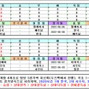 ＜아시안컵 U23＞ 2022 본선 조별리그 경기일정 및 결과 [2022-06-02 12:00 현재] 이미지