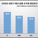 대현실업