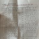 춘천시근로자종합복지관 네이버블로그