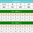 동원골프존 이미지