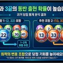 1219 | 1219회 로또 예상번호제1218회 복기완료 1차·2차 필출번호 정리