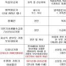 네이버블로그