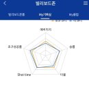 하이런 당구장 이미지