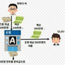 쉬플(sheeple, 깨어나지 못한 양떼 같은 사람)들에게...전세계는 현재 제 3차 세계대전중이다! 이미지