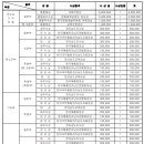 제40회 전국국악경연대회(9월3-4일) 이미지