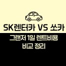 그랜저 1일 렌트비용 비교 : 쏘카 vs SK렌터카 가격 차이는 얼마나?