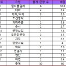 광성고등학교 이미지