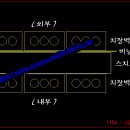 Re:철골, 샌드위치 판넬에 점토벽돌 조적 시공 시 이미지