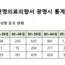 하안노인종합복지관 이미지