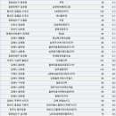 대경엘리시아5차1동 | 22년 11월 경남 아파트 매매 실거래가 조회