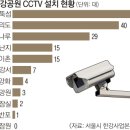 가족_앞_CCTV 이미지
