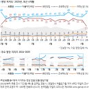 [25년 6월 2주 한국갤럽] 이재명 대통령 향후 5년 직무 수행 잘할 것 70%, 국민의 힘 지지율 21% 이미지