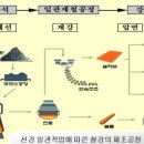 107회 제강법의 분류, 파이넥스공법 이미지