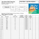 (Men's team 10 ) 2025 9th Jeju Open Team list - Jeju Blue Dolphins 이미지