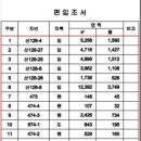 하나플러스 공인중개사사무소 이미지