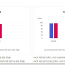 동일자동차부분정비 네이버블로그