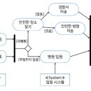 주진시스템