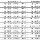 오늘부터 주요대학 2019 수시 원서접수 시작 이미지