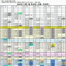 11월 1일 토요일 근무시간표, 배치 전상태 이미지