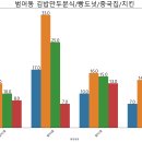 빵도넛 이미지