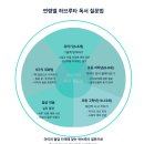 아이의 생각을 키우는 독서 하브루타 | 하브루타 질문법으로 아이의 독서 습관 쑥쑥 키우기: 책 읽기가 즐거워지는 5가지 대화법