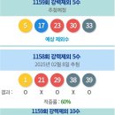 1159회 로또 로메(펌) 이미지