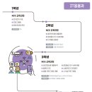 인천정보과학고등학교 이미지