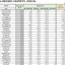 태봉종합건설(주) 이미지