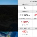 평택고덕삼성소나무부동산중개사사무소 이미지