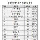 마음속약국 이미지