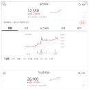 우진해양개발