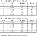 주식회사 페디네 이미지