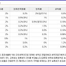 선인세무회계사무소 이미지