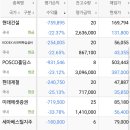 나 이중에 백정도 손절하고 하닉사려는데 뭐버릴까 이미지