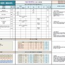 서울시립대 2017 수시 전형요강, 모집인원 및 등급컷 이미지