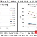 함평먹는샘물