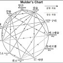 블루베리 비료에 대한 몇가지 이미지