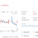 황산농협주유소 이미지